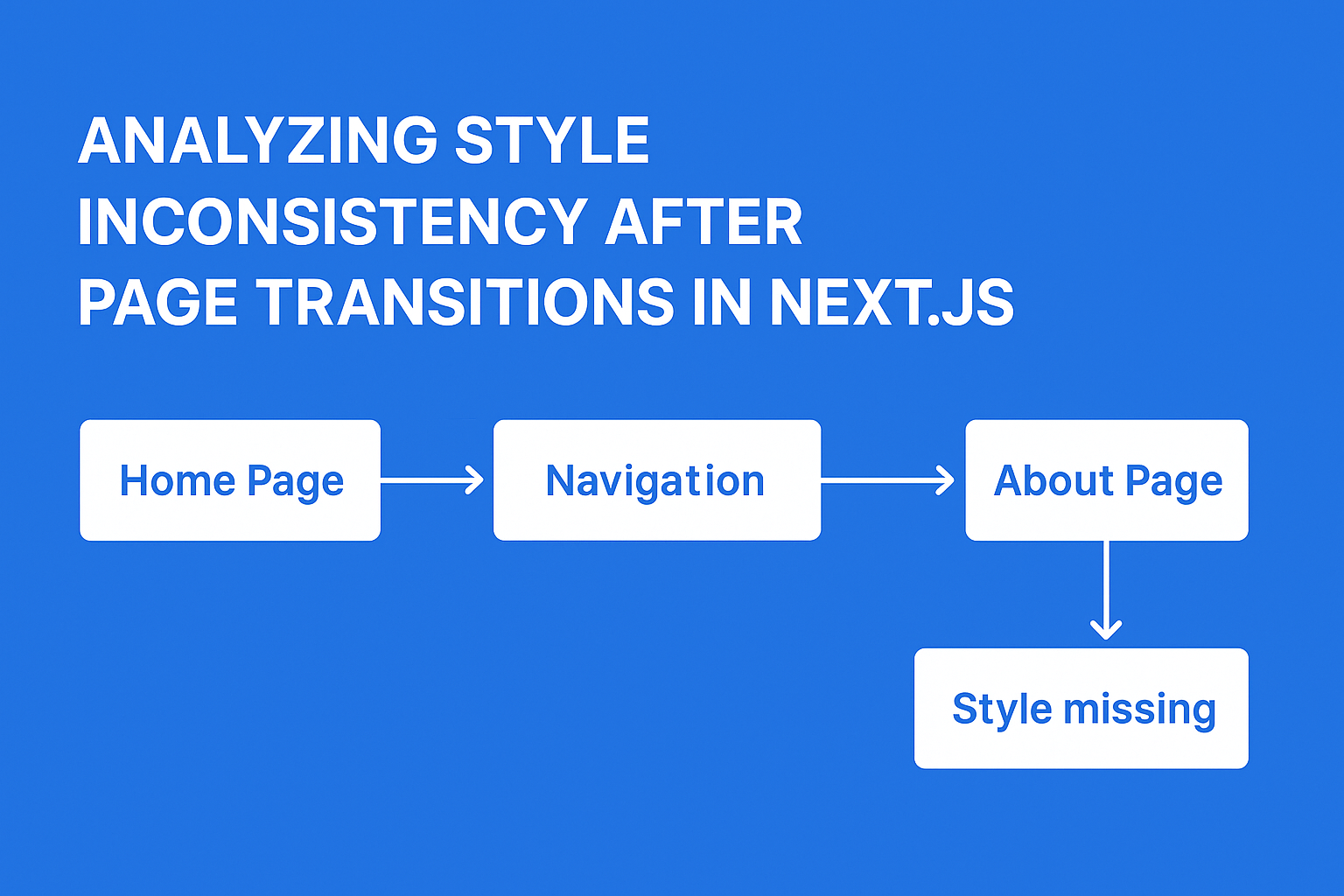 Next.js 页面切换后样式被污染问题