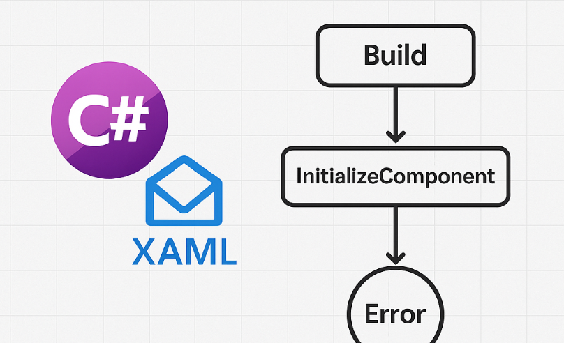 解决Avalonia出现的InitializeComponent报错